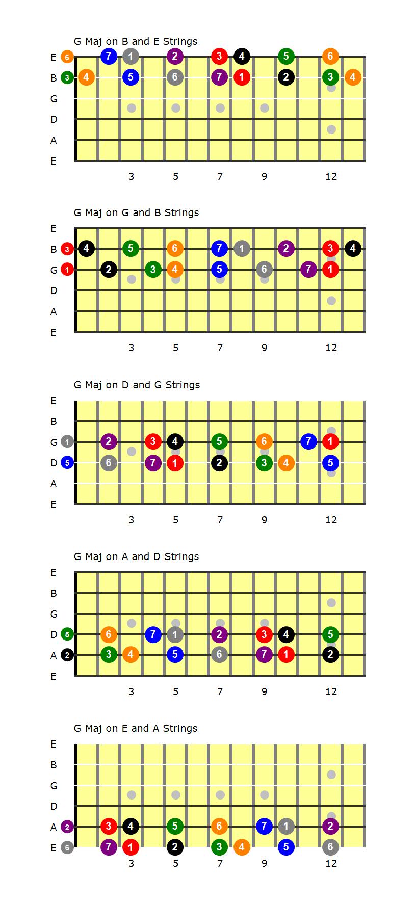 G Major Double Stop String Sets